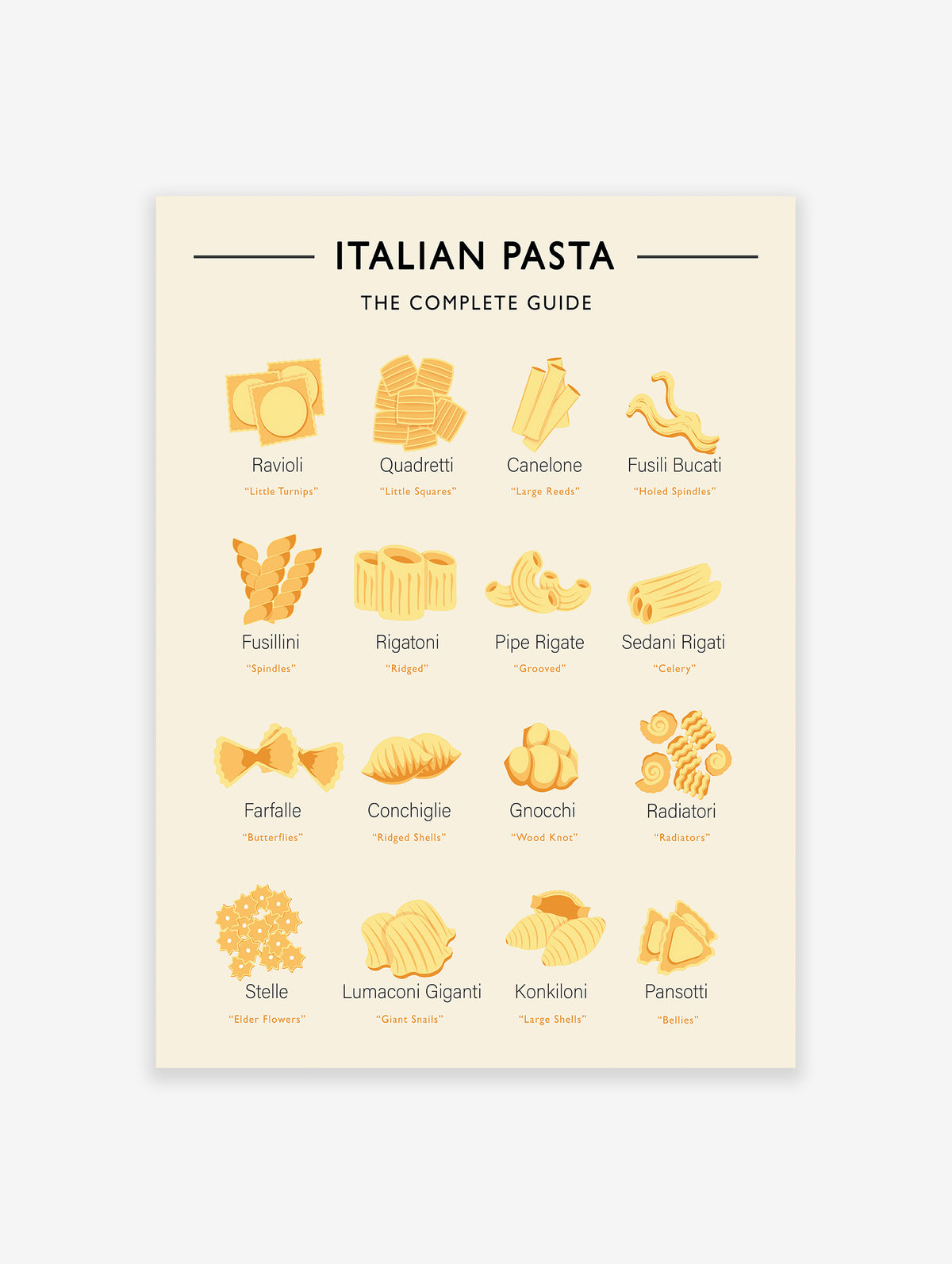 Pasta Poster, Italian Pasta Print