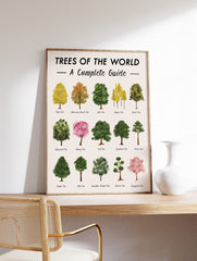 Tree Varieties Poster, Tree Print