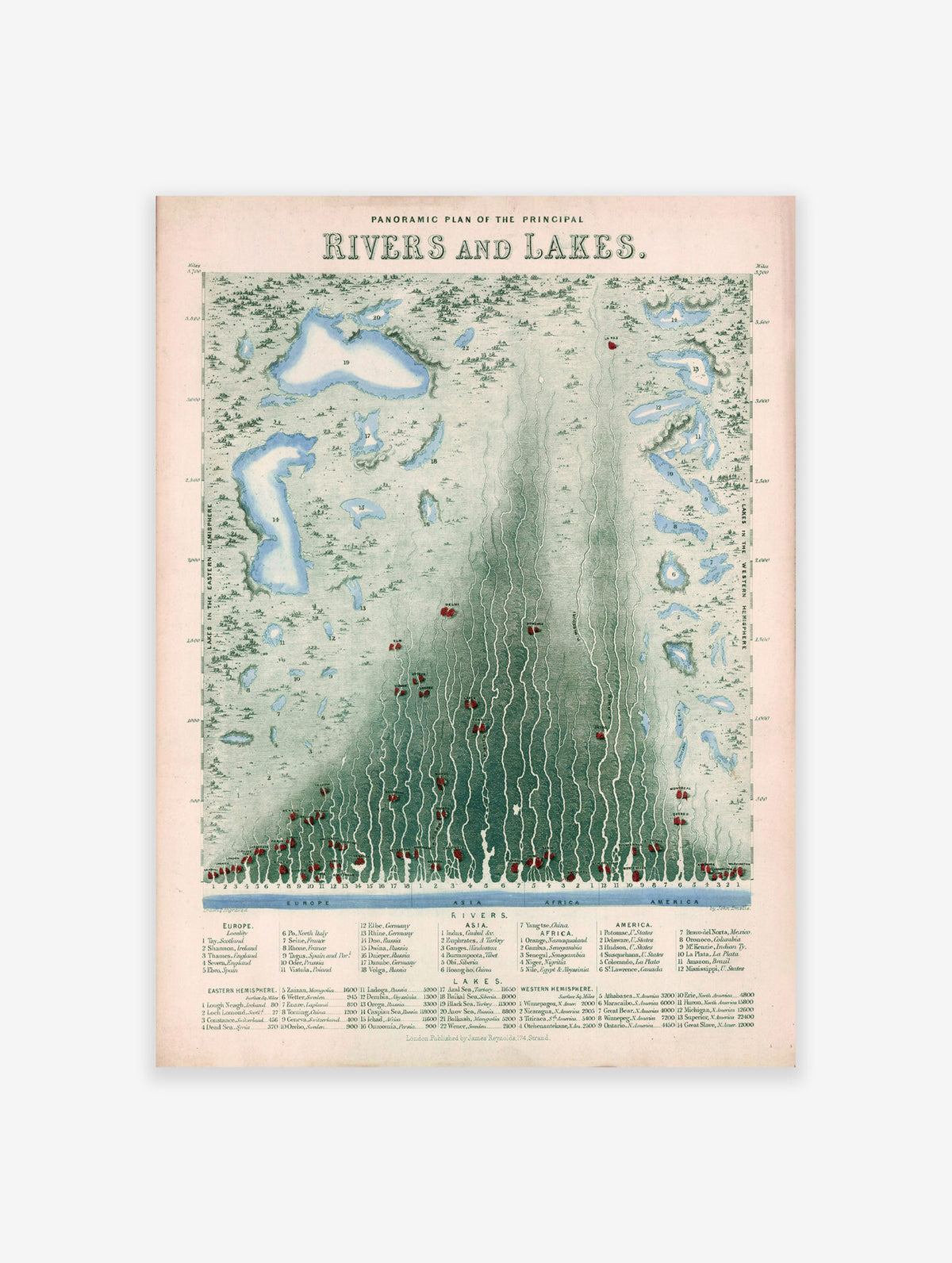 Rivers and Lakes Poster, Vintage Print